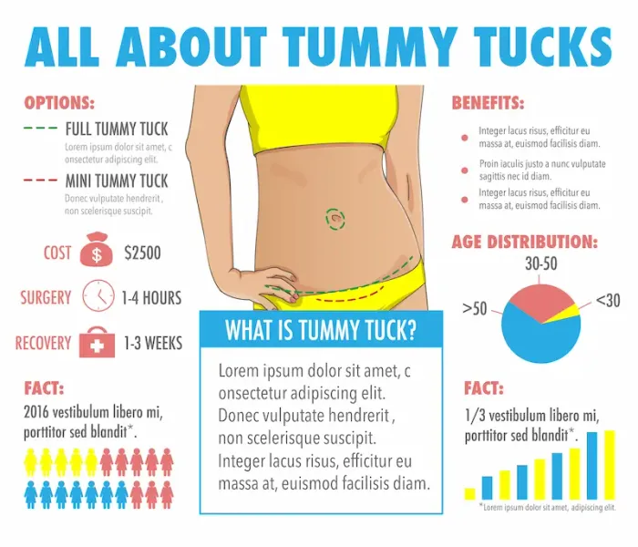 Tucked Tummy Exercises, Posture and More